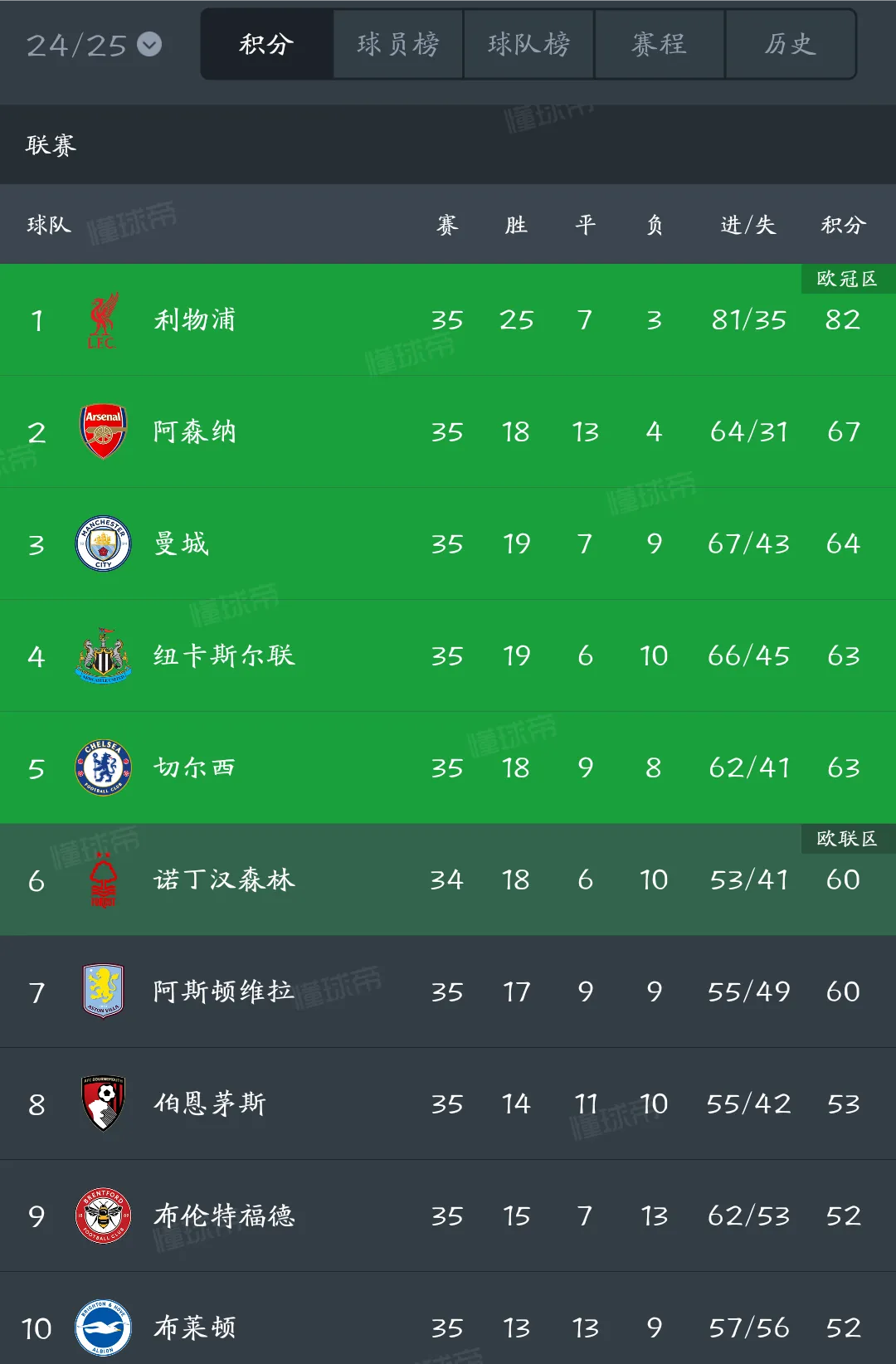 中国站点-包含英超赛程吃紧，莱比锡国际比赛日调整名单，更衣室稳定，高层口径保持一致的词条