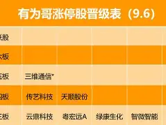 中国站点-广东宏远今天最新消息